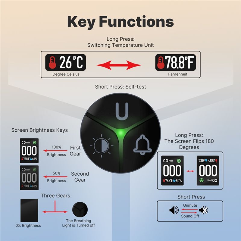Dahili CO Monitörü Alarm Sesli - Co Detector Plug incelemesi ve fiyatı