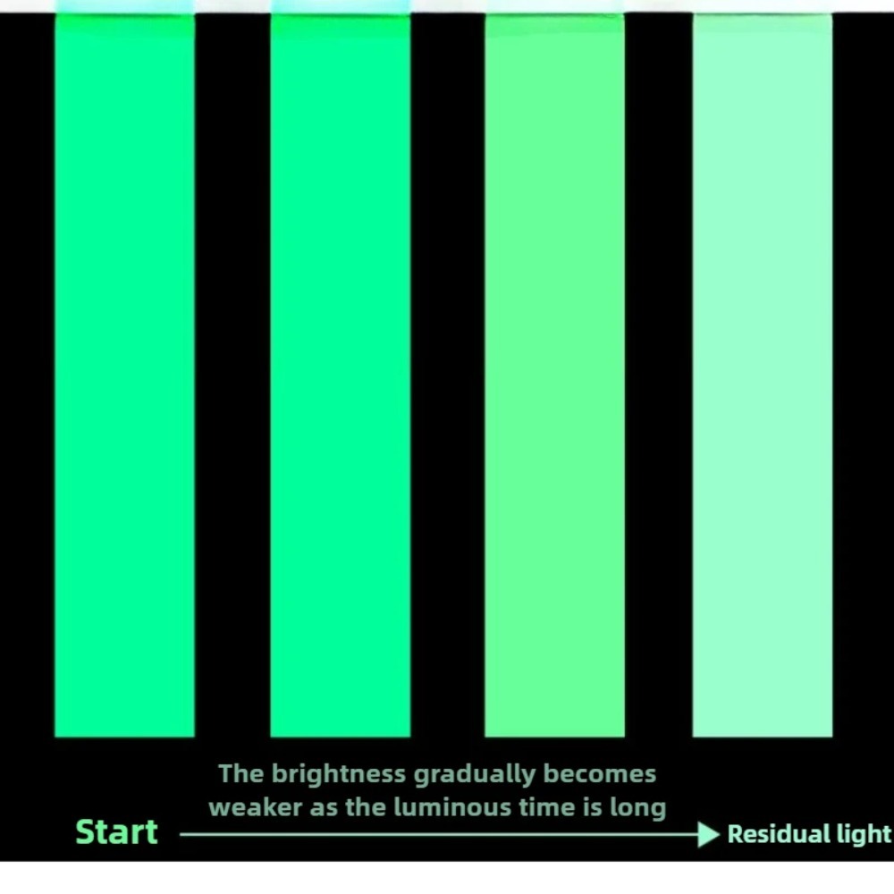 Karanlıkta Parlayan Bant Lümin - Emergency Exit Sign incelemesi ve fiyatı