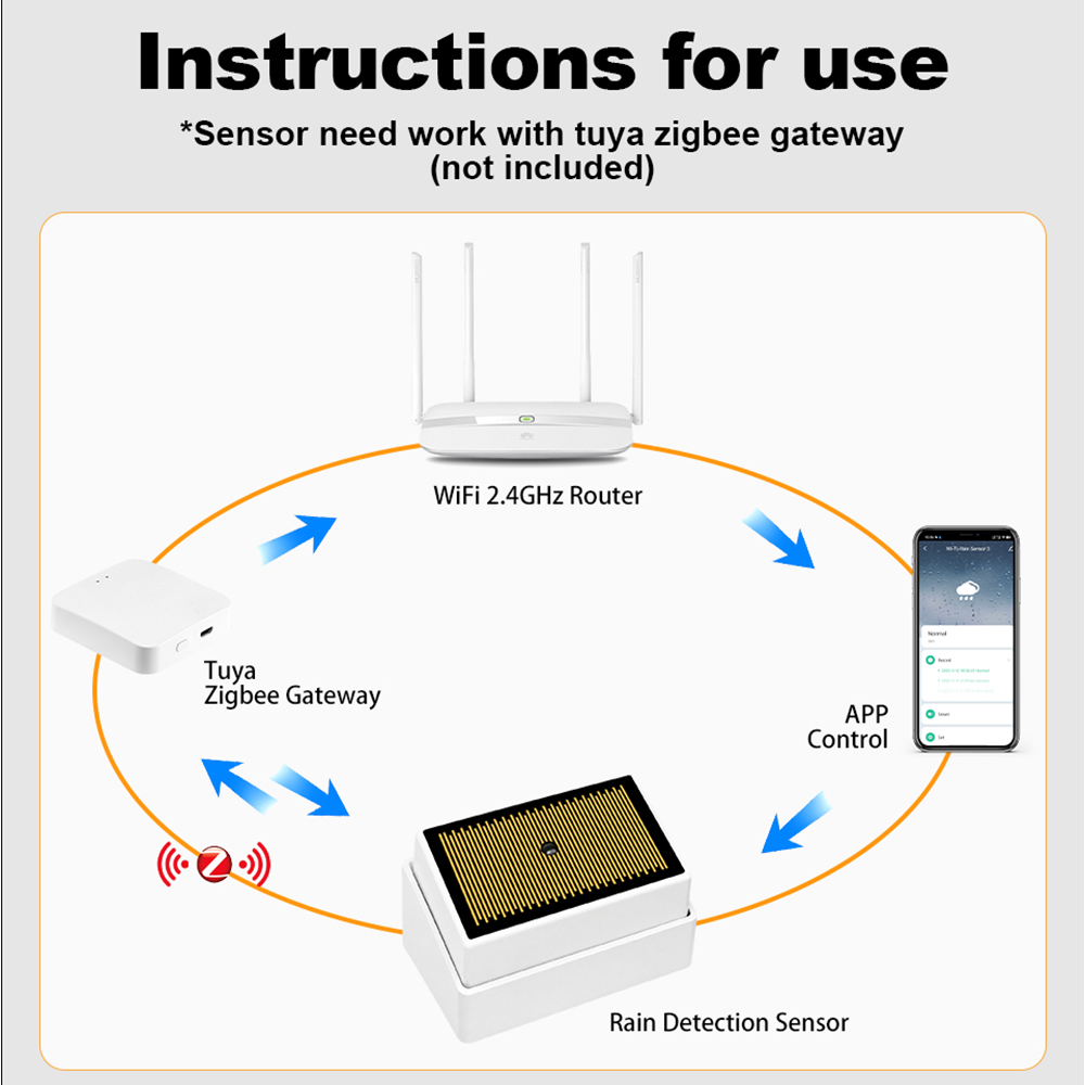 Tuya ZigBee Akıllı Yağmur Sens - Water Alarm Sensor incelemesi ve fiyatı